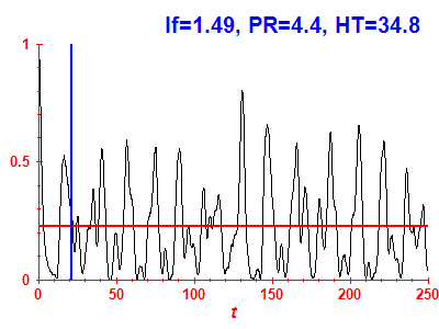 Survival probability